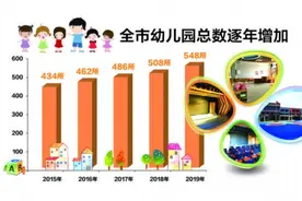 南通5年新开幼儿园超百所 优质园覆盖率达90%图片