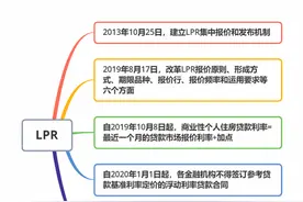 房贷利率转换LPR，还有不到20天就截止，转还是不转？图片