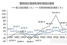 拆财报丨生益科技发力“新基建”：上半年净利同比增31%，分拆生益电子冲刺科创板利润增速正常回落图片