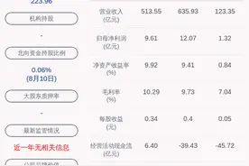 交易异动！中国核建：不存在应披露而未披露的重大信息 近3个交易日上涨19.18%图片