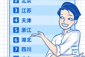 支付宝上线“理财分”，广东人理财健康度全国排第八图片
