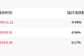 启明星辰：公司两股东拟减持不超过约205万股图片