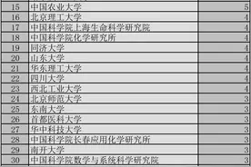 新晋“杰青”哪家多？清华、中科大15人，北大、南大14人图片