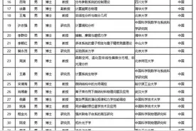 重磅！2020年度国家杰青名单公布，江苏共26人入选图片