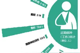 康复辅助技术咨询师成新职业图片