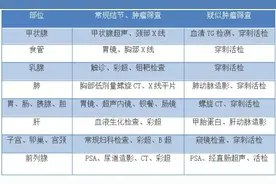 转给家人，各年龄段体检到底该查什么？一看就知道图片