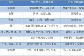 转给家人，各年龄段体检到底该查什么？一看就知道图片