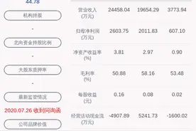 汇金科技：重组相关工作在有序推进中图片