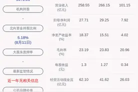 喜报！鹏鼎控股：2020年半年度净利润约7.92亿元，同比增加29.92%图片