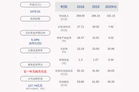 喜报！鹏鼎控股：2020年半年度净利润约7.92亿元，同比增加29.92%图片