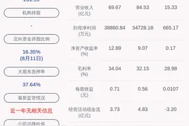 每股24.85元！迪安诊断：2020年限制性股票激励计划（草案）摘要图片