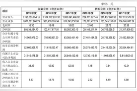 量身定制的利益输送？浙江富润“折上折”甩卖优质资产给控股股东图片