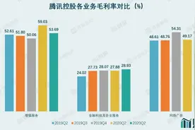 财说｜腾讯控股这份万众期待的中报，还透露了这些信息图片