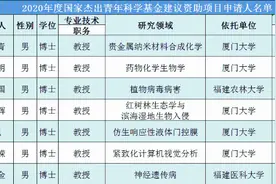 国家杰青名单公布！福建这些人、高校太厉害了图片
