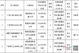 南昌市新增14所普惠性民办幼儿园图片