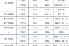 南航联合张家界部分景区和酒店推出“机票+酒店+景区”旅游优惠图片