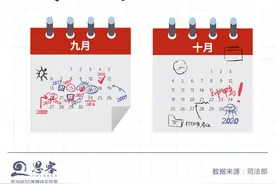 请查收2020“法考”笔记图片