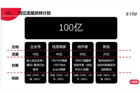 小红书首次对外详解百亿流量扶持计划 每月扶持30个共创新品图片