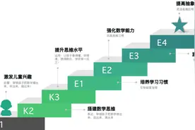 你拍一CEO唐振华：数学思维会像少儿英语一样，成为刚需 | 界面创新家㉒图片
