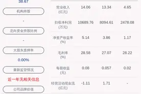 下滑！天桥起重：2020年半年度净利润约2478万元，同比下降35.70%图片