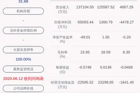 交易异动！安控科技：不存在应披露而未披露的重大事项 近3个交易日上涨15.33%图片