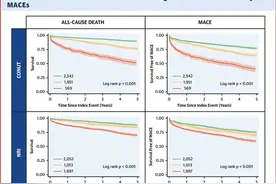 营养不良提示心梗患者预后差！JACC西班牙研究图片
