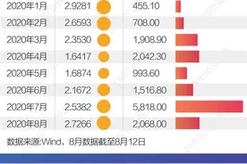 大行也缺负债：同业存单发行规模骤增，票面利率逼近MLF图片