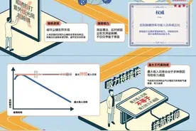 吸尘器选购有大学问 看看这份《无绳吸尘器选购指南》图片