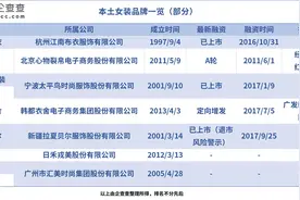 「视频」女装“淘品牌”第一股来了！裂帛、茵曼、韩都冲击IPO未果，江苏企业能否“弯道超车”图片