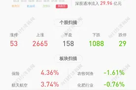 新股来了！沪光股份：股票将于8月18日正式上市图片