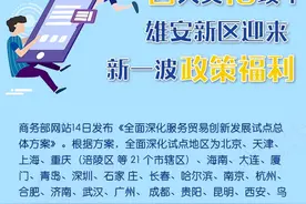 四大类13项！雄安新区迎来新一波政策福利图片