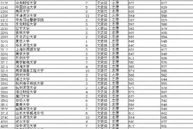 重庆市2020年高考贫困专项本科批（国家专项）录取信息来了图片