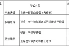 五年制高职补录，这些专业需面试图片