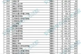 安徽公布2020年艺术类第二批（本科）投档最低分排名图片