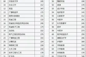 山西专升本服义务兵役提前一批专项一批分数线公布图片