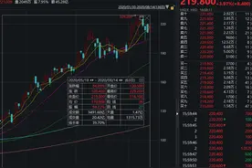 恒指重磅调整！阿里、小米、药明被纳入，美团落空…香港向科技股张开怀抱图片
