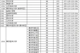 江苏高考本一批次投档线公布，各高校详细分数线来了图片