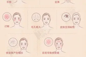 防晒不仅防晒黑！请收下这份防晒硬核指南图片