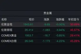 “巴菲特指标”升至危险区域！索罗斯：不再参与已充满泡沫的美股市场图片