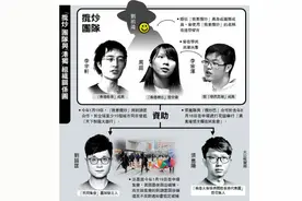 “港独”组织背后大金主浮出水面！港媒：一年输送5300万疑似同一人图片