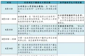 快讯｜今年香洲积分入学录取分数线公布图片