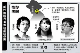 “港独”组织一年捞5300万港元，港媒：金主疑似同一人图片