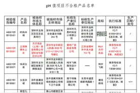 服装抽检681款不合格！无印良品、彪马上黑榜图片