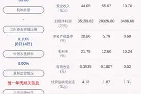 泸天化：存违法行为被泸州市应急管理局罚款6万元图片