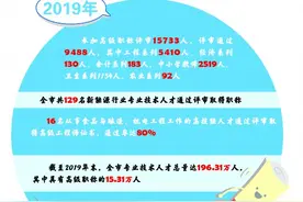 9488名通过！2019年成都市专业技术人才高级职称评审结果出炉图片