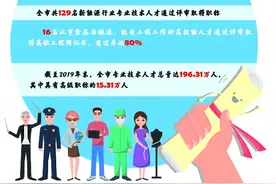 9488名通过！2019年成都市专业技术人才高级职称评审结果出炉图片
