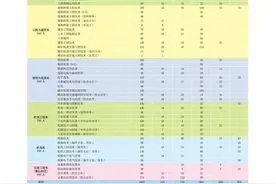 山东交通职业学院：34个招生专业，计划招收4800人图片