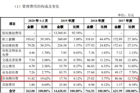 谊众药业闯关科创板：主产品未上市连续三年亏损 前任法人代表因大股东关联方涉诉被“限消”图片