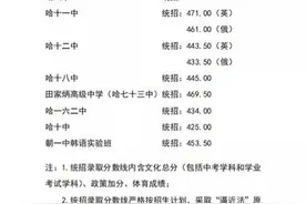 哈七十三中469.5分！哈尔滨发布市重点录取分数线图片