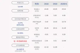 浙江永强：上半年净利润约6.08亿元，同比增加70.70%图片